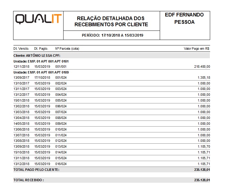 A opção detalhada por cliente: