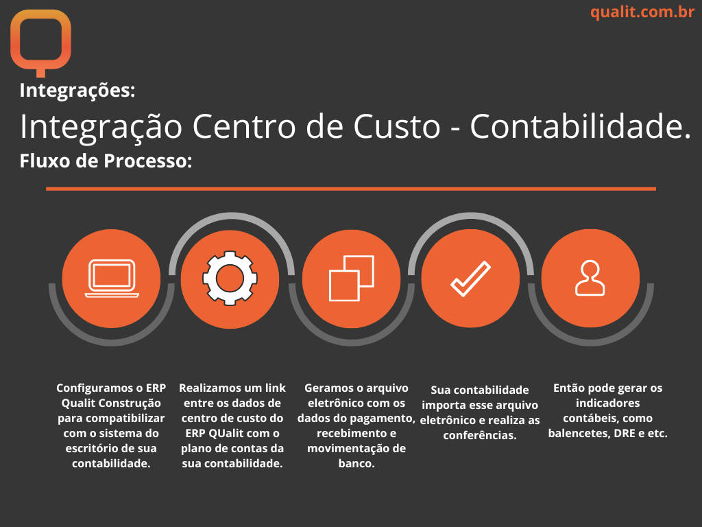 Integrando os seus centros de custos com o sistema do seu contador: - A nossa solução permite uma integração com o sistema