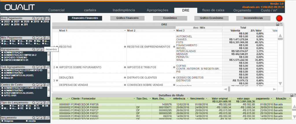 5.0. – DashBoard ERP Qualit Construção – DRE: A demonstração do resultado do exercício é uma demonstração contabilística